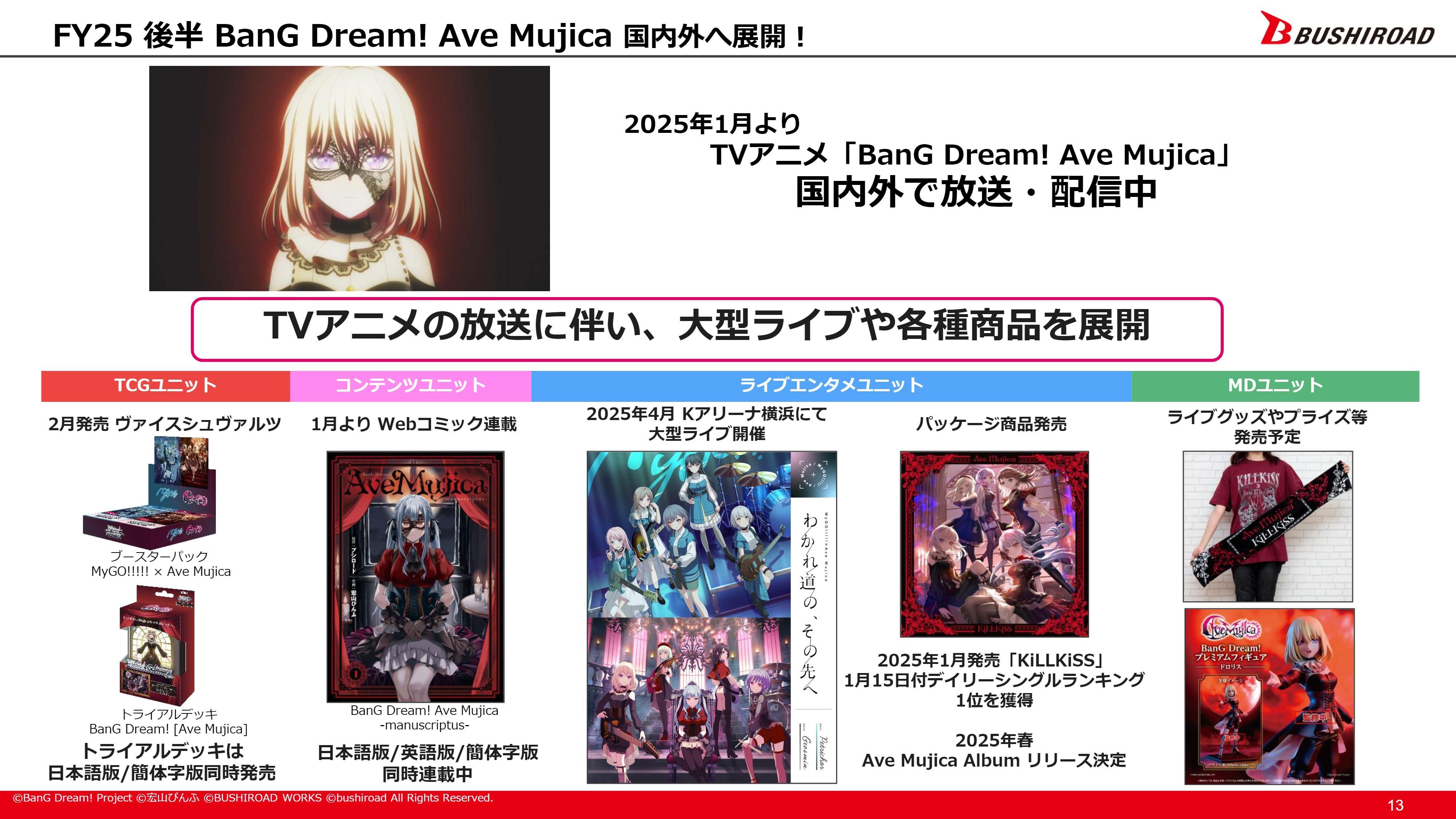 Bushiroad 2025年6月期第2四半期決算説明資料 Page.13