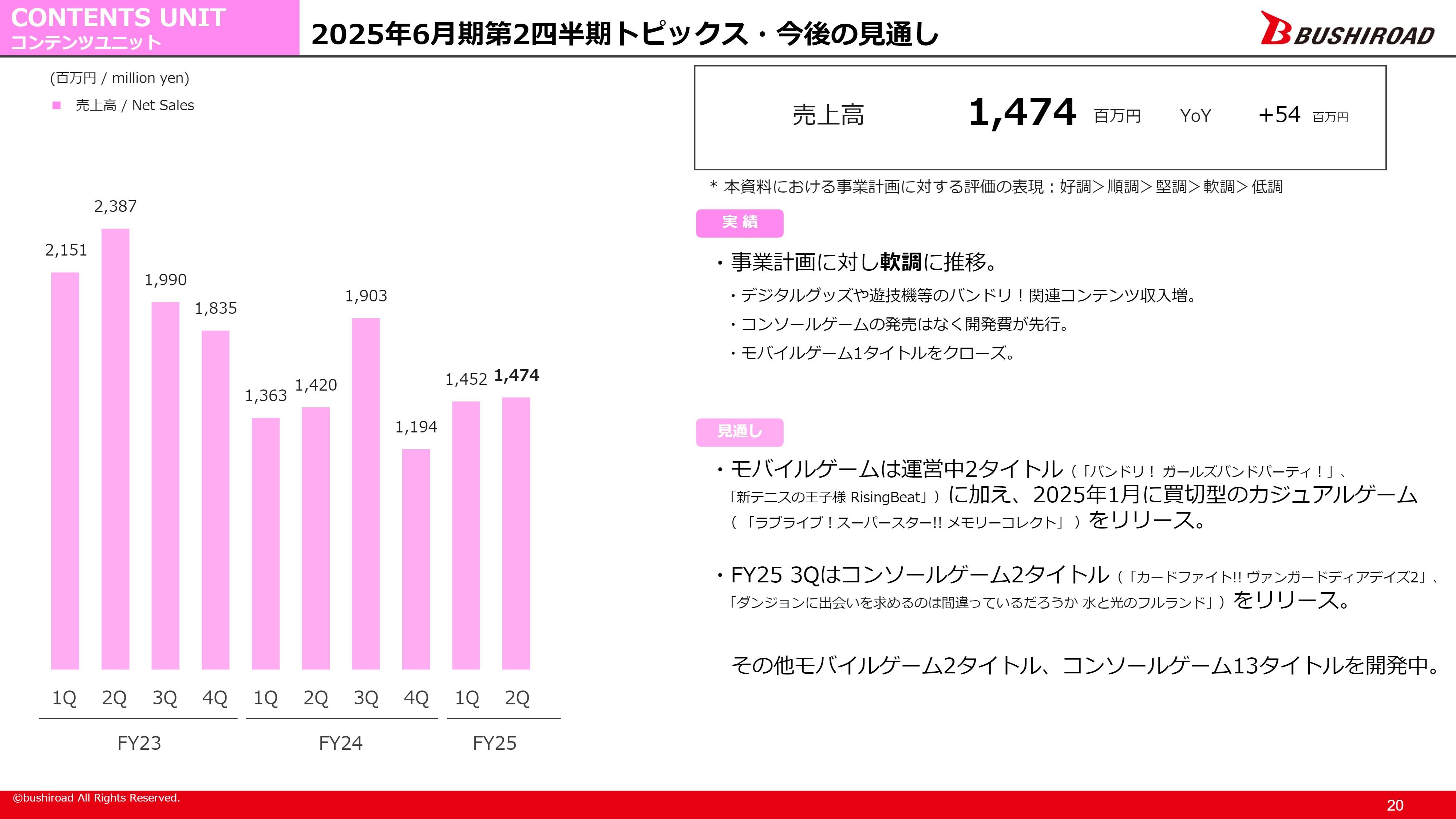 Bushiroad 2025年6月期第2四半期決算説明資料 Page.20