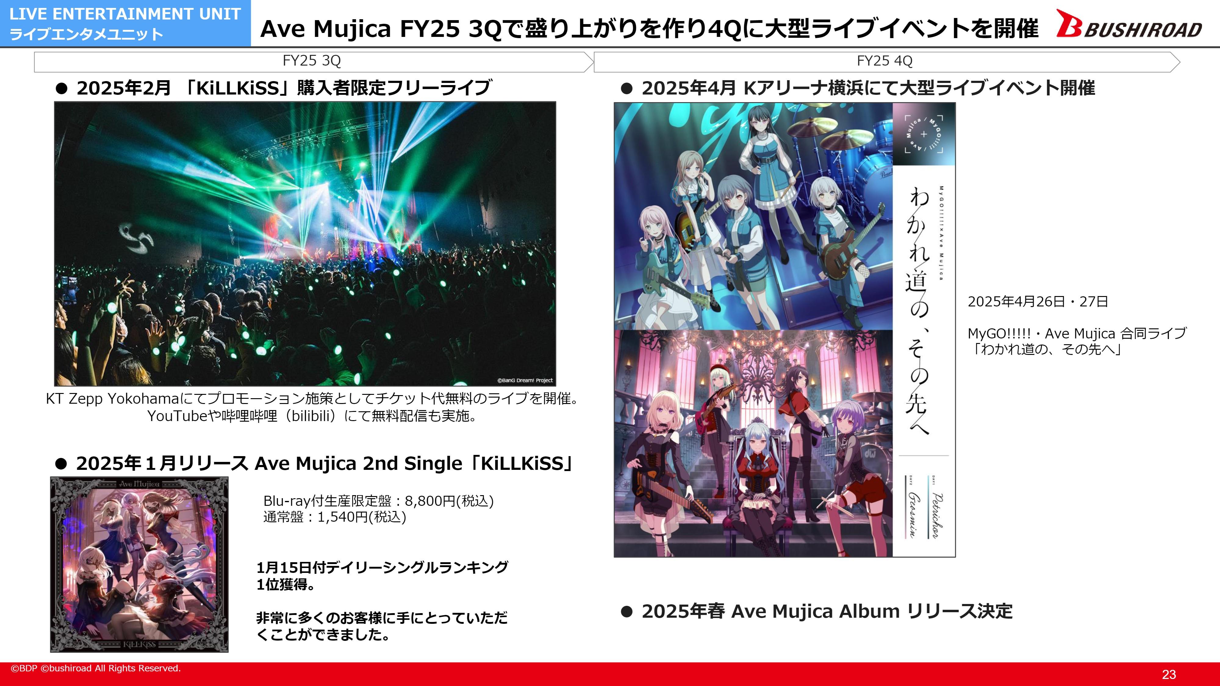 Bushiroad 2025年6月期第2四半期決算説明資料 Page.23