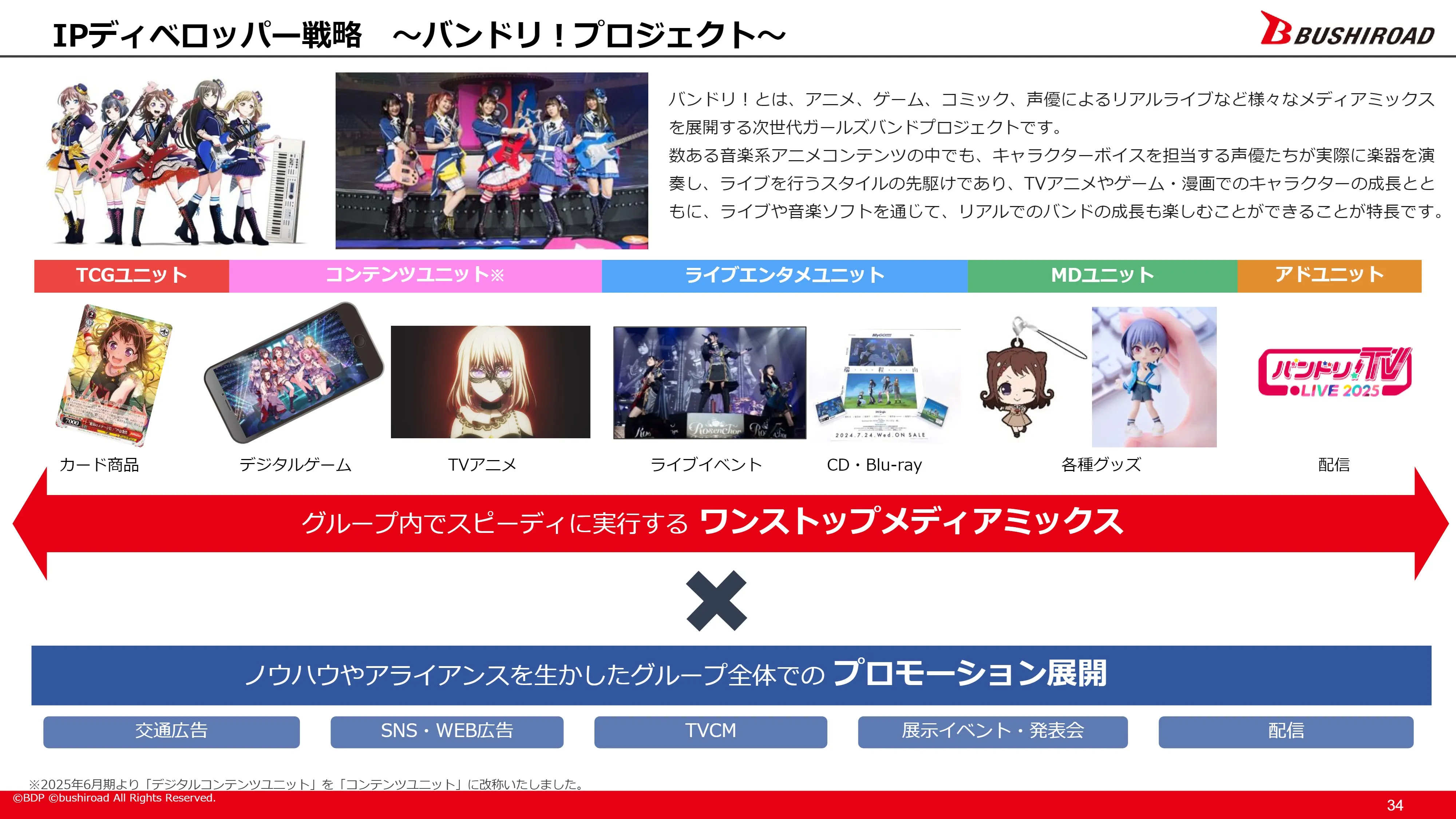 Bushiroad 2025年6月期第2四半期決算説明資料 Page.34